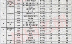 重庆邮电大学考研分数线(考研究生需要具备什么条件)