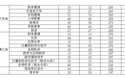 渭南师范学院专升本学费