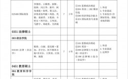 新疆哪个大学研究生最好考(普通二本考研推荐学校)