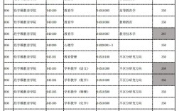 杭州师范大学录取分数线2024(杭州师范2024招生简章)