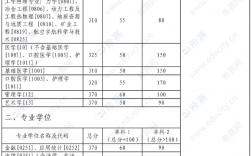 中南大学复试刷人严重吗