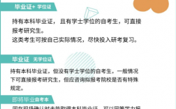 自考研究生需要什么条件与要求