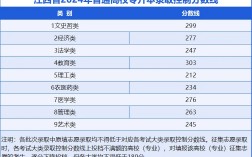 江西分数线2024(江西高考成绩查询方式公布)