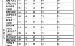 管理学考研345分什么概念(宁波大学考研太难了)