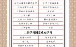 清华大学有医学专业吗