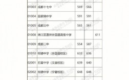 腾冲一中中考录取分数线是多少？如何查询？