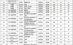 考研多少分能上浙江工业大学