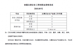 注册安全工程师要怎么考