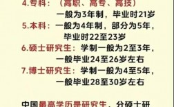 大学学历排名从低到高(学历排行榜)