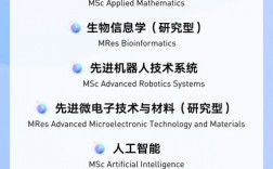 智能制造研究生哪个大学好(智能制造专业考研院校排名)