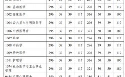 2024年海军军医大学录取分数线