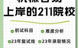 容易上岸的机械考研211院校(机械工程考研学校排名)