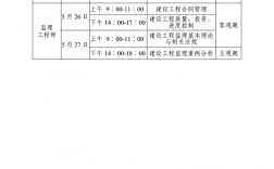 环评考试科目及时间