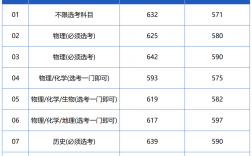 首都师范大学研究生好考吗(首都师范大学地理学专业就业情况)