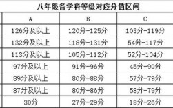 初中数学多少分满分