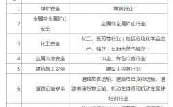 初级安全工程师证报考条件是什么(如何报考)