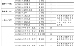 杭州专科学校排名(杭州有哪些专科大学)