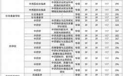 四川医学考研有哪些学校(四川省考研公告2024)