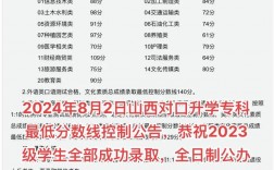 2024年中职对口升学政策有哪些变化？如何应对？