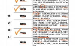 公务员有什么岗位(考试职位表查询)