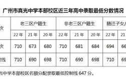 真光中学在广州市排名怎么样