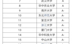 生物科学考研可以选的学校(生物类考研最吃香的专业)