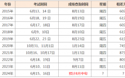 社工成绩什么时候出来2024