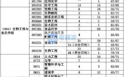 湖北工业大学考研报录比(张雪峰评价湖北工业大学)