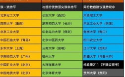 211名校本科(自考本科还不如大专吗)