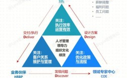 企业hr是什么意思