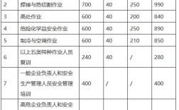 电工培训的费用大概多少钱