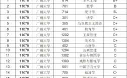 广州哪些大学的研究生比较好考(广东海洋大学研究生)