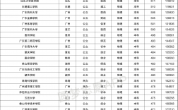 广东大学排名及分数线(广西高校录取分数线2024年公布)