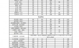 南开大学考研分数线2023(考研到南开大学有多难)