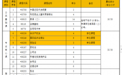 自考本科考哪几门 通过率多少