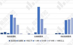 航空物流管理专业就业前景如何？具体情况如何？