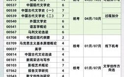 考公考编什么专业好(考事业编在哪里看岗位)