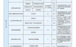 安徽中专学校的专业设置如何？就业情况如何？