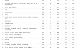 吉林航空大学录取分数线是多少？如何申请？