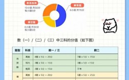 数学考研考哪些科目