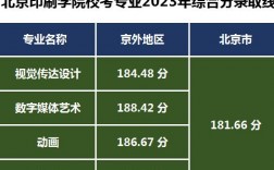 北京印刷学院2023录取分数线(北京最好5个二本大学)