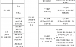 2024年法律资格证考试大纲