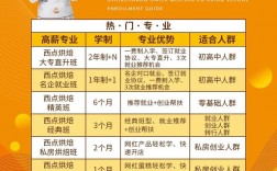 学面点培训大概多少钱(开面馆学技术在哪里最好)