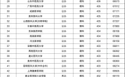 全国二本大学排名一览表