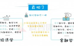 经济学与金融学哪个好(学经济的找什么工作)