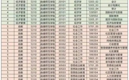 云南师范专科学校有哪些？如何选择适合的专业？