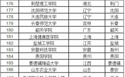 二本a类大学排行榜有哪些？具体推荐？