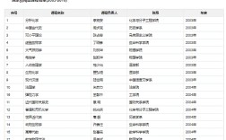 北京大学王牌专业