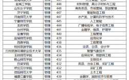 450分左右的公办二本大学有哪些