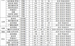 黄淮学院2024录取分数线